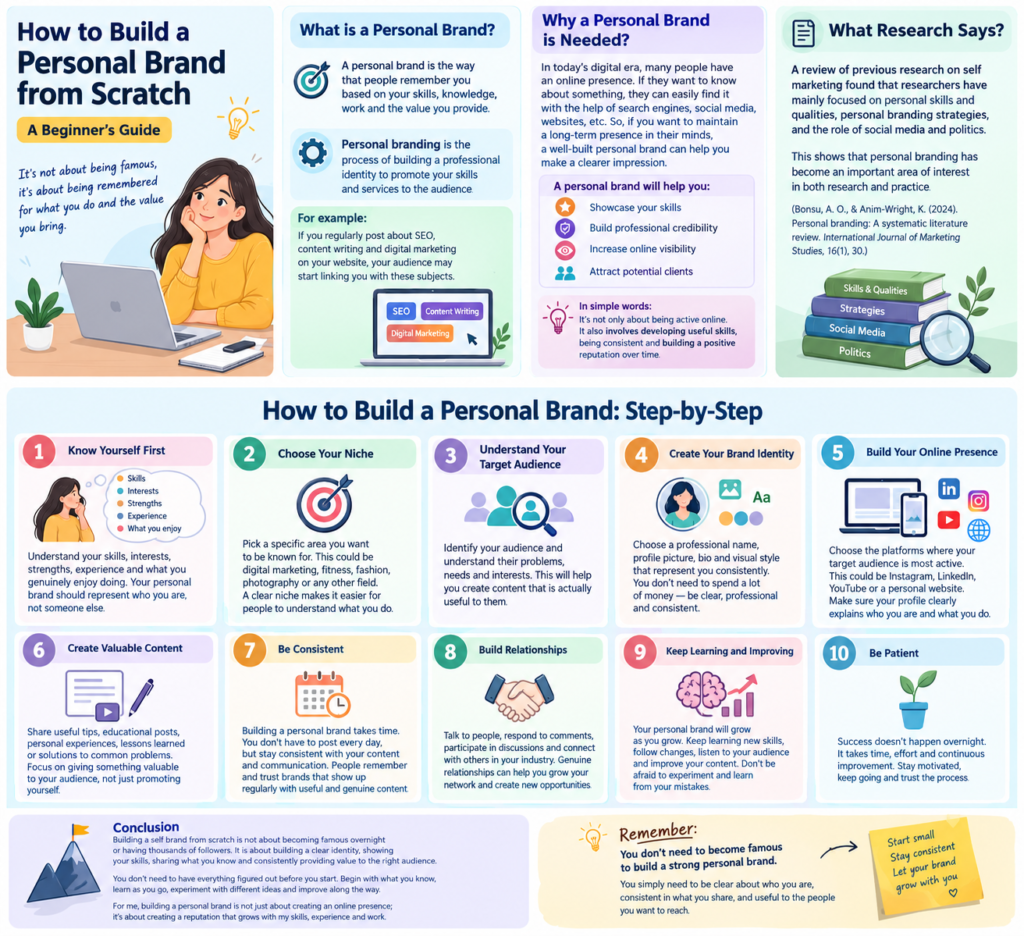 Infographic, personal branding